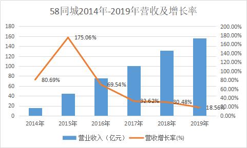 神奇的网站能退市吗,卡位多个万亿赛道58同城私有化