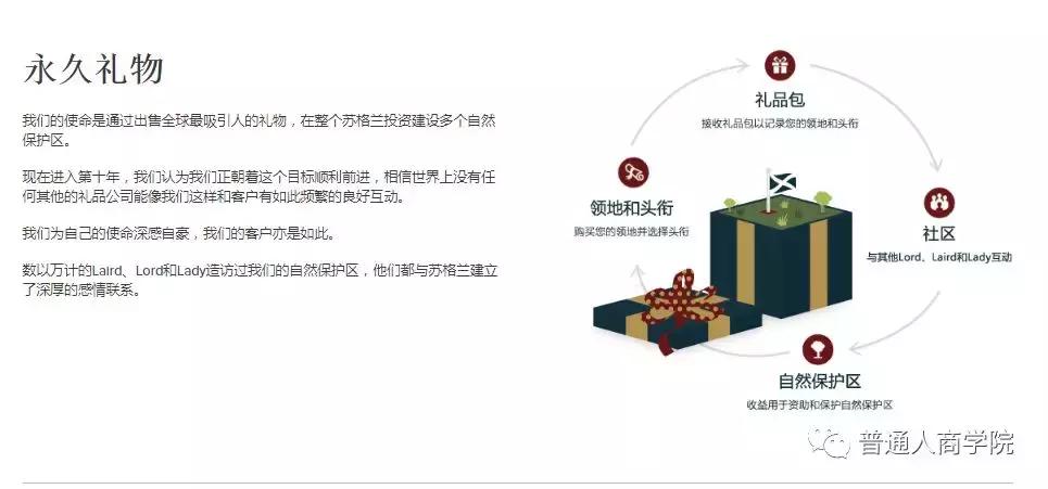 英国贵族养家糊口,英国皇室头衔与爵位的区别