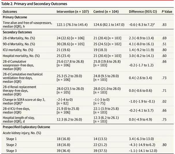 维生素C能治败血症?看看这项跨国研究怎么说