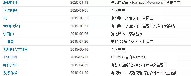 刘宇宁这么接地气吗,如何评论刘宇宁的颜值