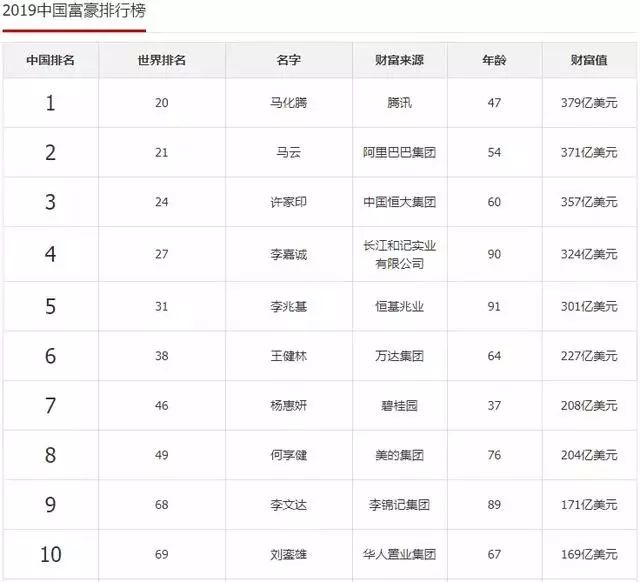 中国速溶咖啡最大的厂商,速溶咖啡中国销售额