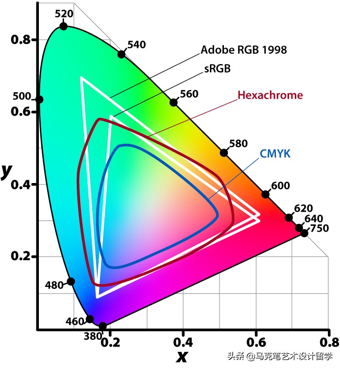 浣滃搧闆嗙敤rgb杩樻槸cmyk,浣滃搧闆嗙敤rgb杩樻槸cmyk妯″紡