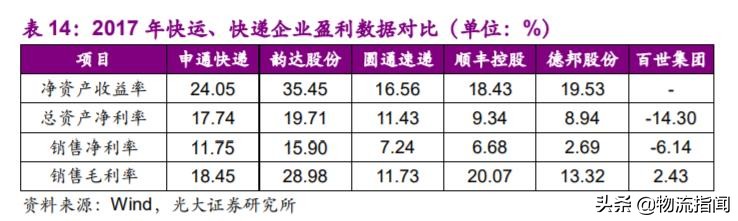 深度研报：上市快递企业战略剖析，谁能从混战中脱颖而出？