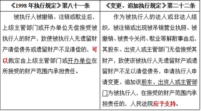 终本后申请追加股东为被执行人,变更追加股东