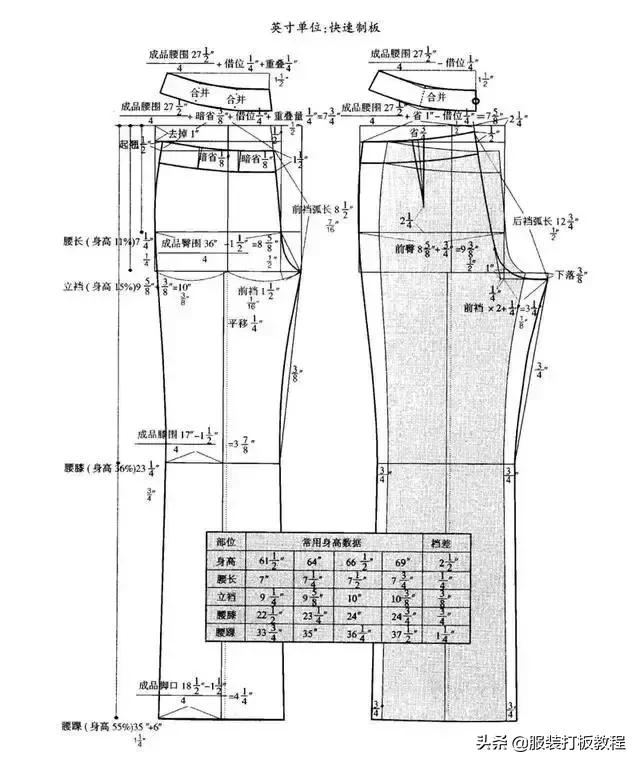 低腰牛仔裤结构设计,低腰微喇牛仔裤裁剪图解