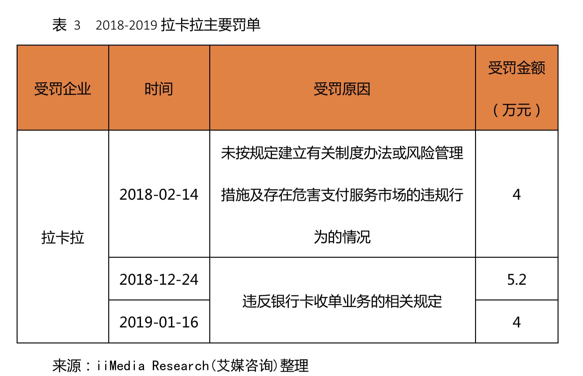 300773拉卡拉在数字经济上的潜力,300773拉卡拉在互联网金融上的潜力