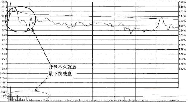 有大利好股价不涨反而跌什么意义,利好不断股价就是不涨后市如何