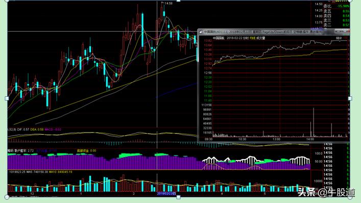 连续三个涨停板后出现长上影阳线,涨停板过后的十字小阳线图解