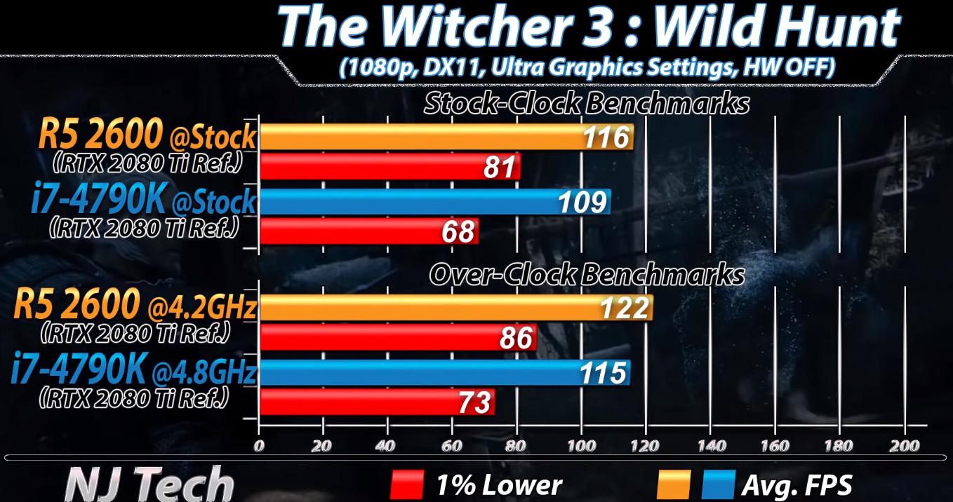 i7-4790k数据,i7-4790k有核显么