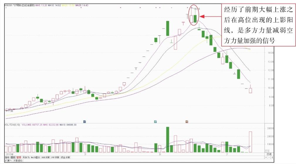 短线k线技术分析,短线k线最准确的方法