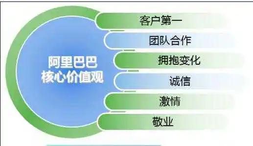 支付宝成功的十大原因,支付宝未来如何赚钱