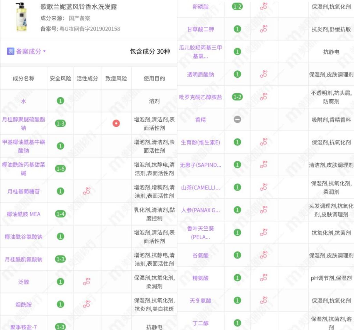 滋源香氛系列洗发水哪个好闻 (滋源无硅油生姜洗发水测评黄瓶)