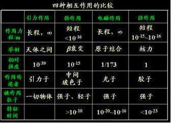 粒子物理与原子核物理发展现状,基本粒子物理学探索历程