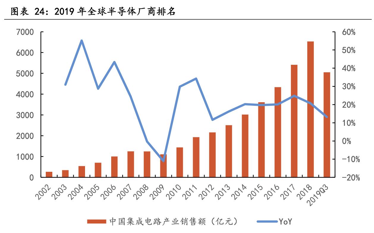 澜起科技芯片技术,澜起科技内存接口芯片价格