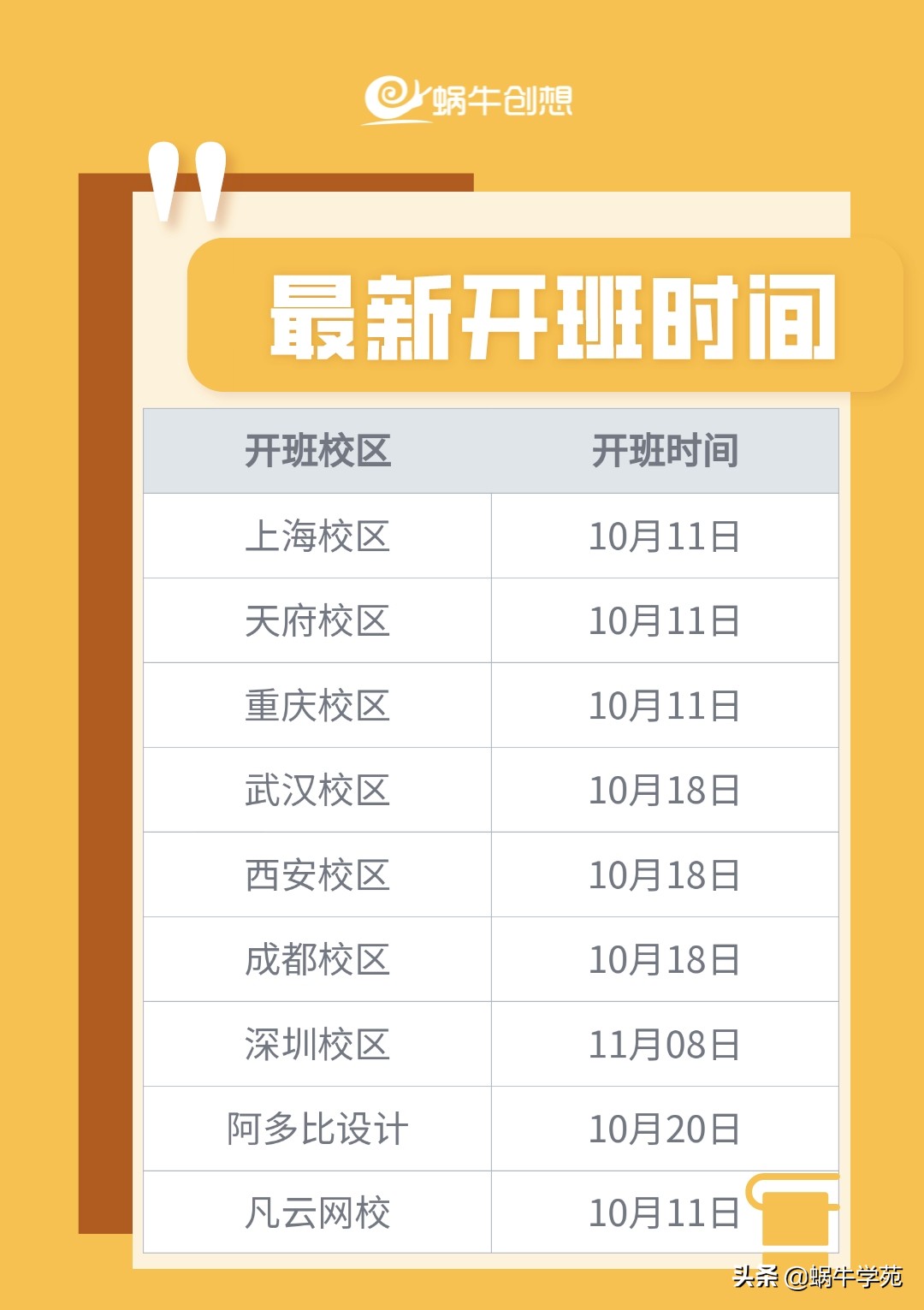 各学校就业薪资,四川专科平均薪资