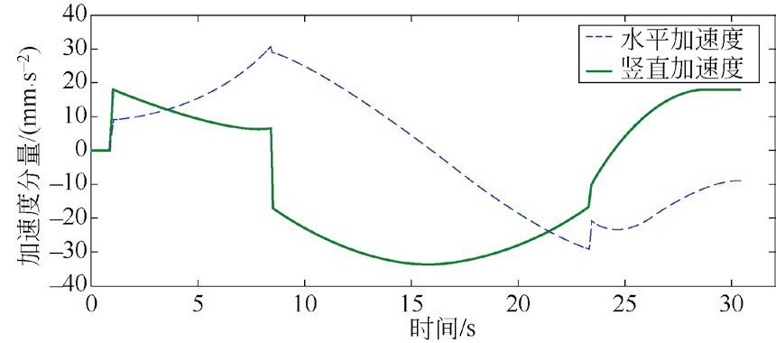 基于标准链的垂直循环式立体车库托车架动载效应分析