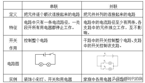 初三电学全套易错题,初三物理电学易错点归纳图解大全