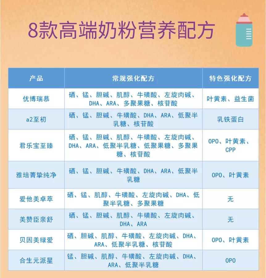 优博瑞慕和爱他美德国1段,优博瑞慕爱他美