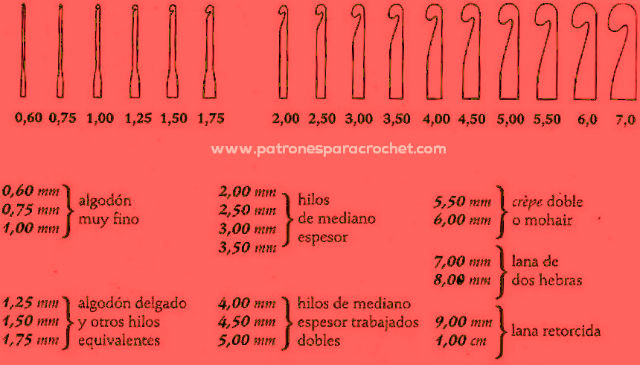 新手钩织用什么钩针更好上手,钩针编织选什么钩针