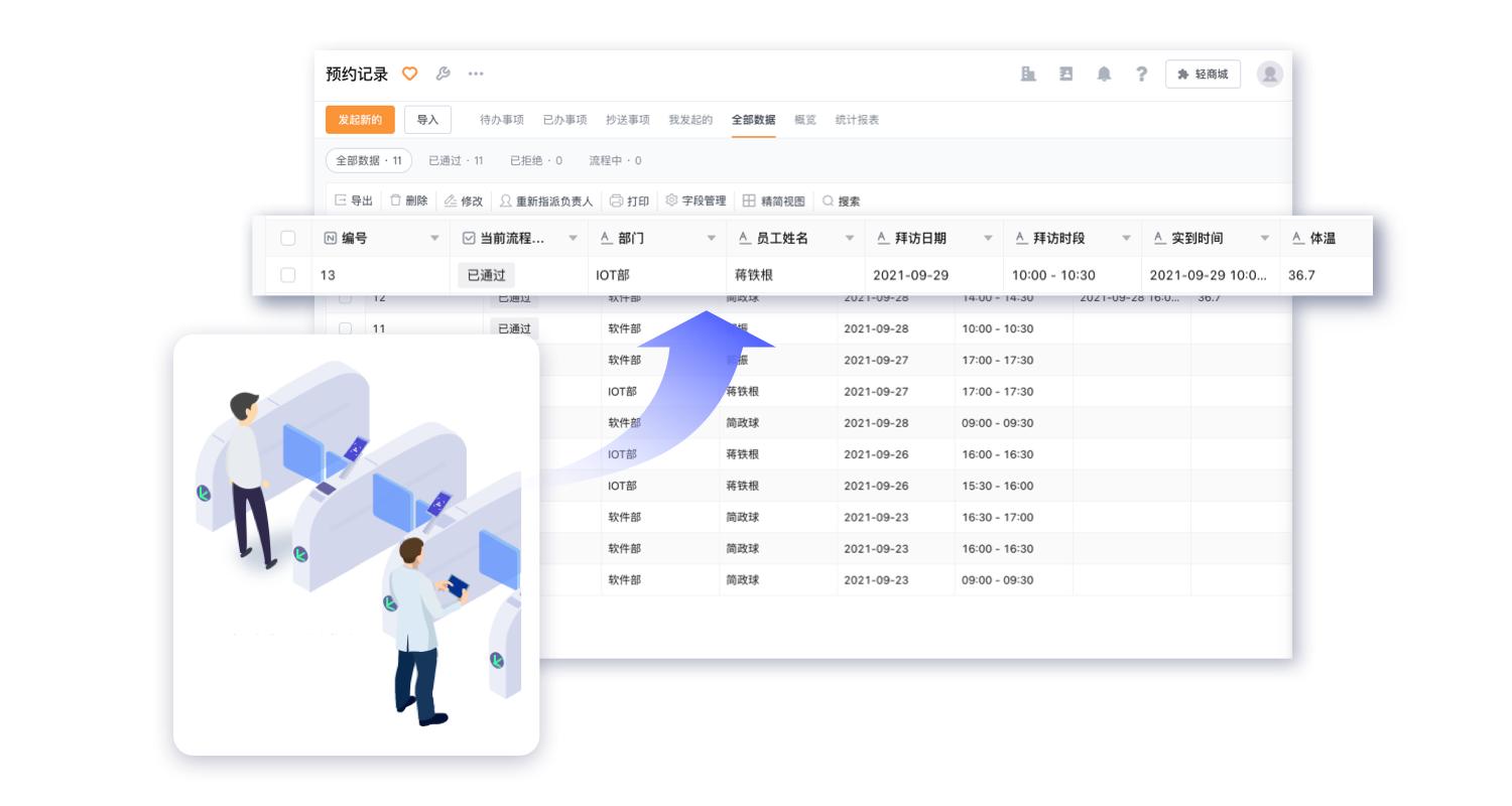 疫情下社区访客管理方案,疫情闭环管理如何管控人员