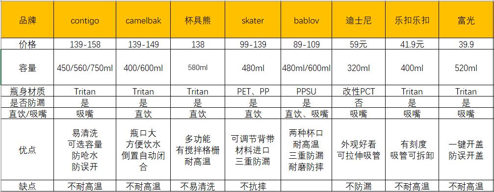 测评水杯网红大水杯,开水水杯测评