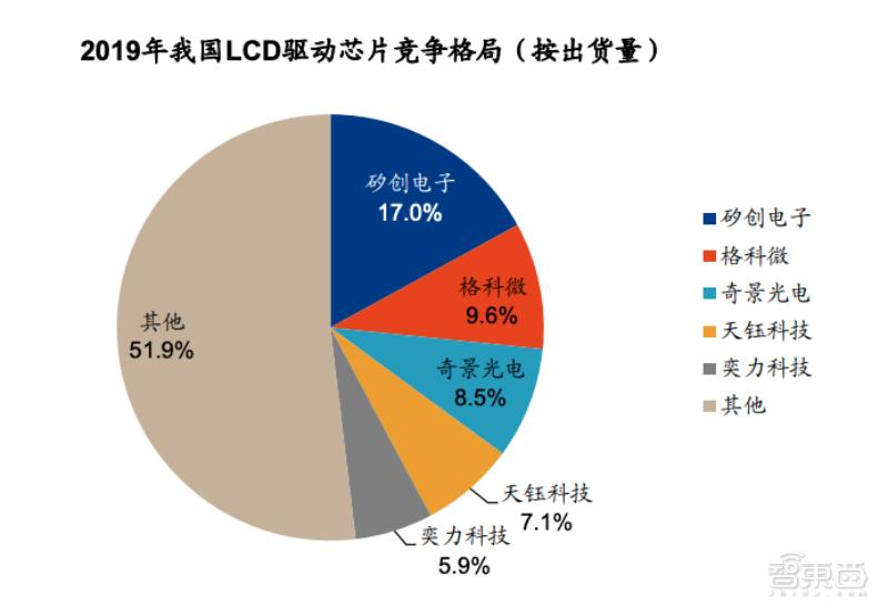 全球第二大CMOS龙头冲刺科创板！小米TCL参投