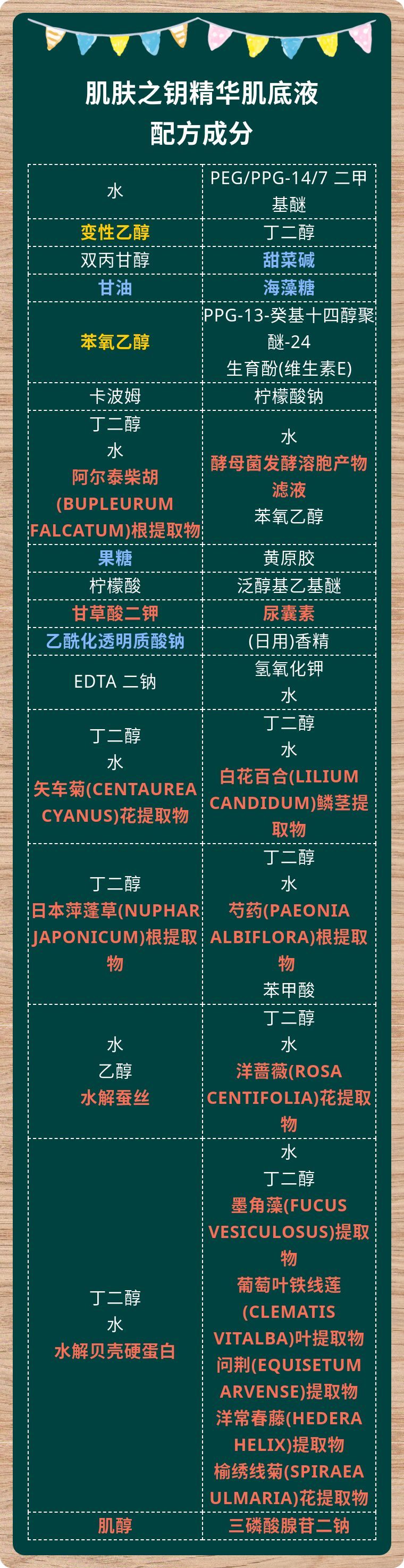 肌肤之钥精华肌底液好用吗,cpb肌肤之钥精华肌底液