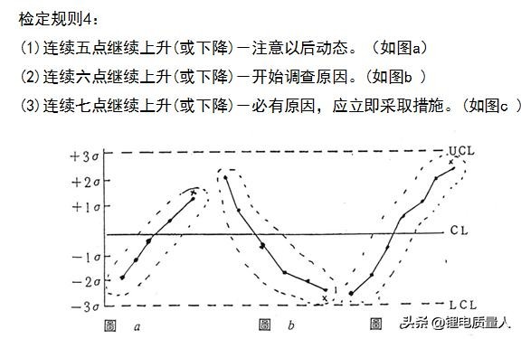质量控制图数据分析,质量数据分析工具