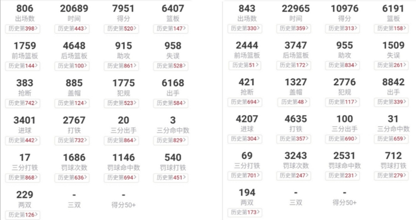 大z生涯数据对比,大z和加索尔哪个更强