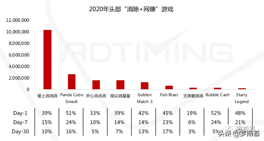 消除游戏行业市场分析,消除类手游市场