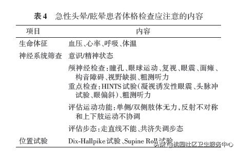 手把手教你诊治头晕,眩晕症在家急救方法情景演练