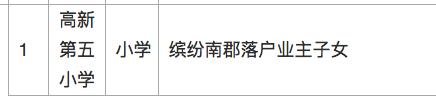 西安缤纷南郡带的学区,西安缤纷南郡房子怎么样