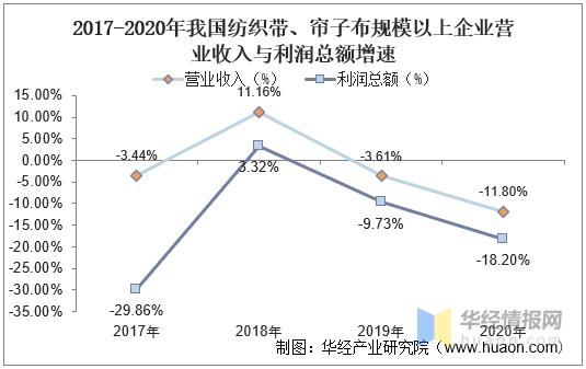 2021年中国帘子布产量、出口现状及需求前景，国内出口量大幅增长