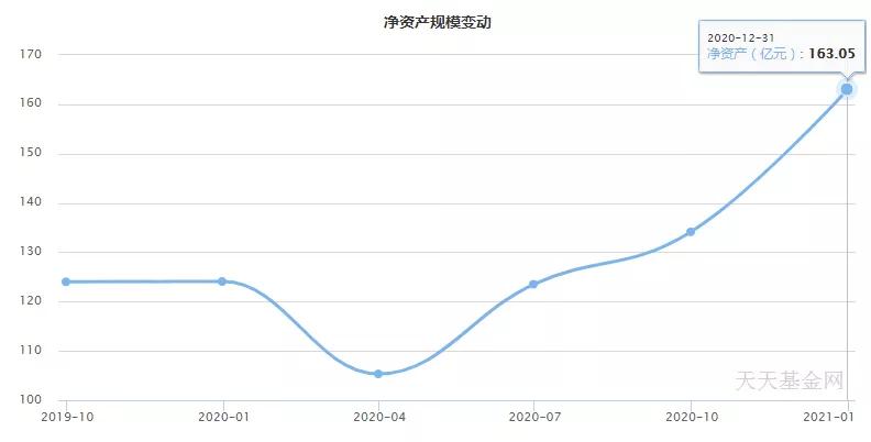 南方均衡回报混合基金011698,基金华夏回报二号