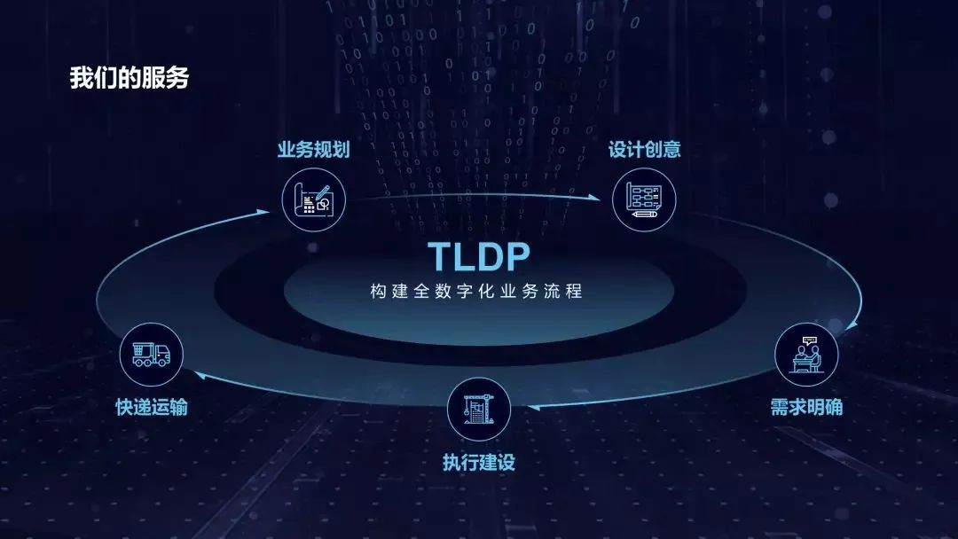 ppt最佳字体颜色搭配,怎么把ppt字体全部改变