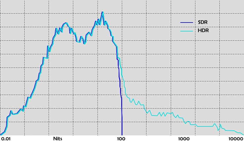 电视4k超高清hdr和4khdr,告诉你投影仪究竟hdr是什么
