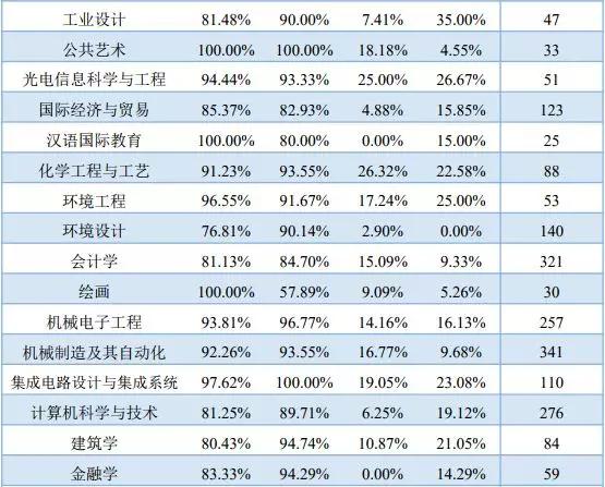 哈尔滨理工大学2019届毕业生就业质量年度报告