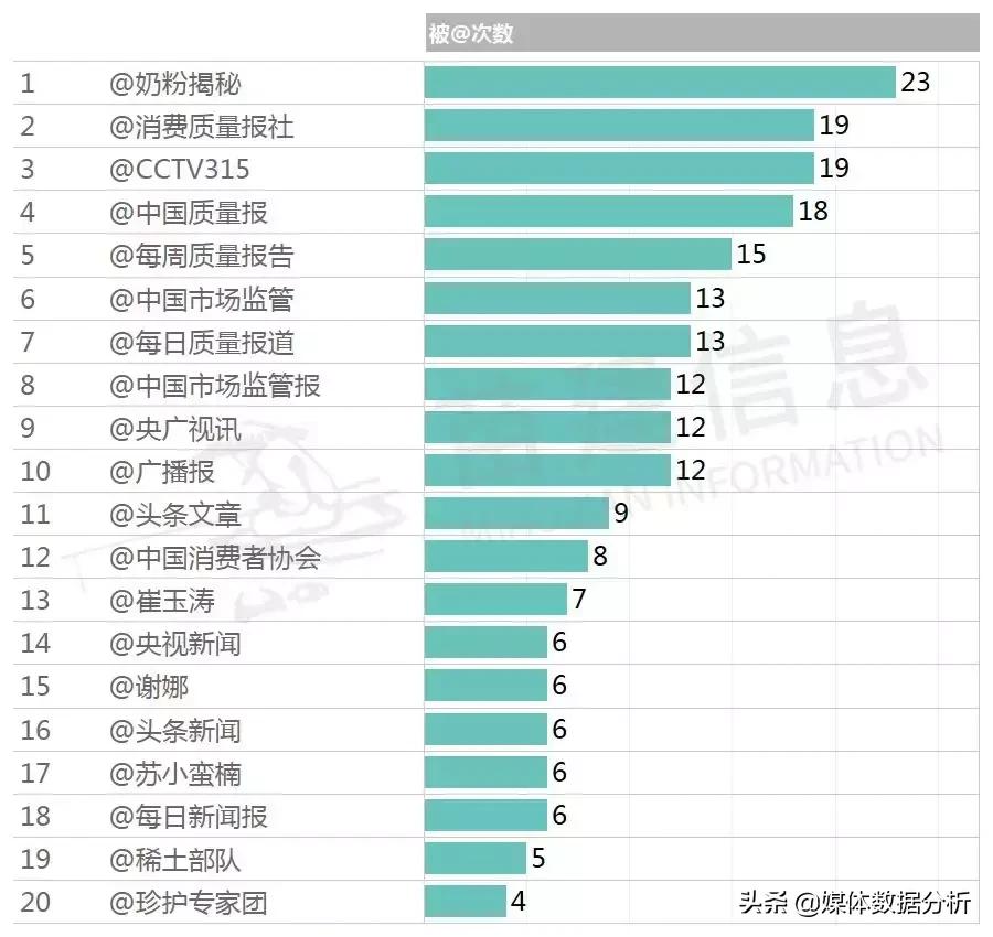 章子怡代言的奶粉是什么牌子,章子怡代言奶粉什么牌子
