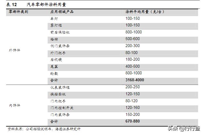 汽车涂料资料,汽车油漆品牌知识