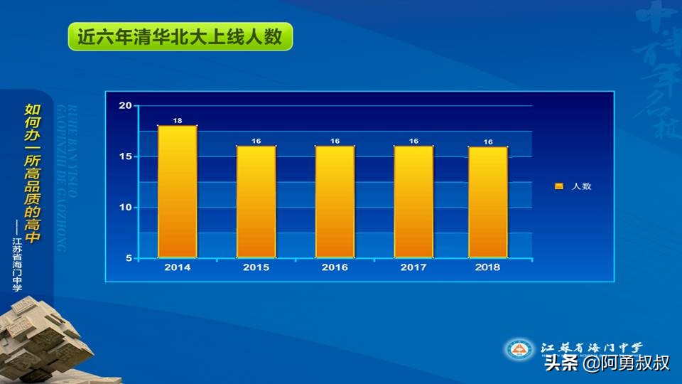 经验分享浙江第一名,海门中学高考985和211升学率
