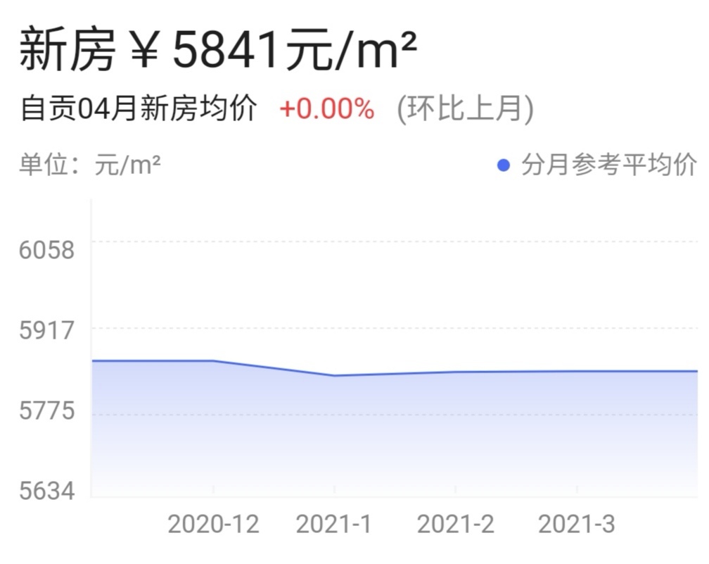自贡2020年房价走势,2013年自贡房价