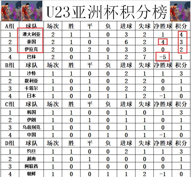 u23亚洲杯韩国对马来西亚,u23亚洲杯决赛日本韩国谁赢了
