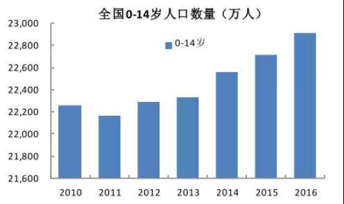 儿童产业“钱”景无限南川·童乐方儿童城掘金亲子商机