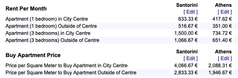希腊移民讲解,希腊移民最省钱方法