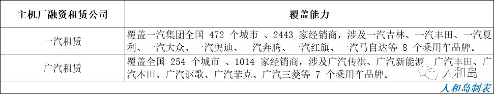 汽车金融新机遇,2018年汽车金融行业分析