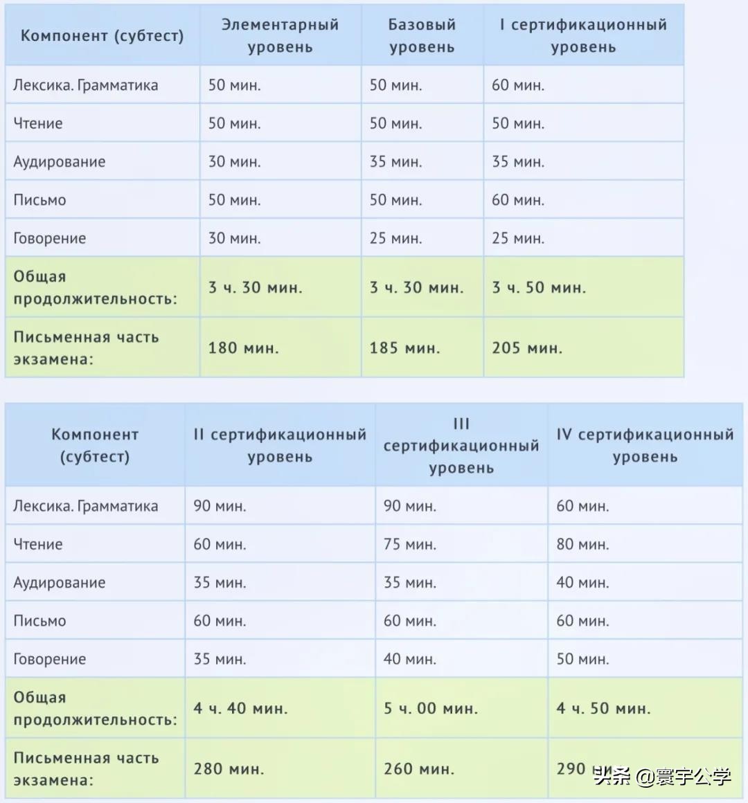 俄罗斯留学语言考试,俄罗斯留学考试有哪些