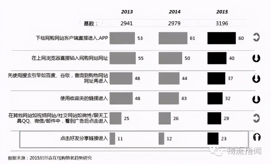 电商发展与农村电商融合,跨境电商与农村电商结合