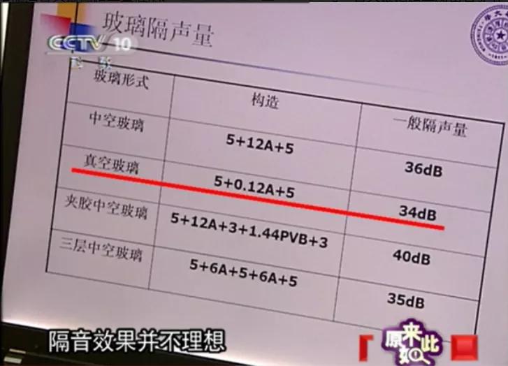 十大让人忍受不了的噪音,有没有消除噪音的好办法
