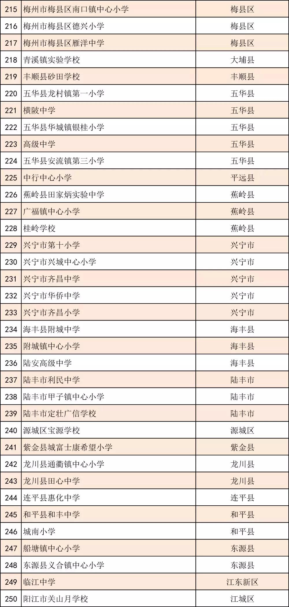 全国青少年足球特色学校名单公示,2023全国青少年特色足球学校