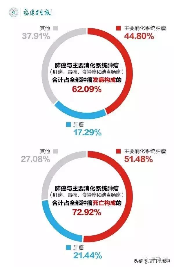 一家4人查出同种癌最小才16岁,兄妹六人五人得了癌是怎么回事